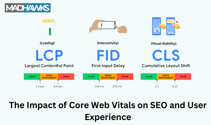 The Impact of Core Web Vitals on SEO and User Experience